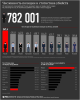 Численность полиции и статистика убийств